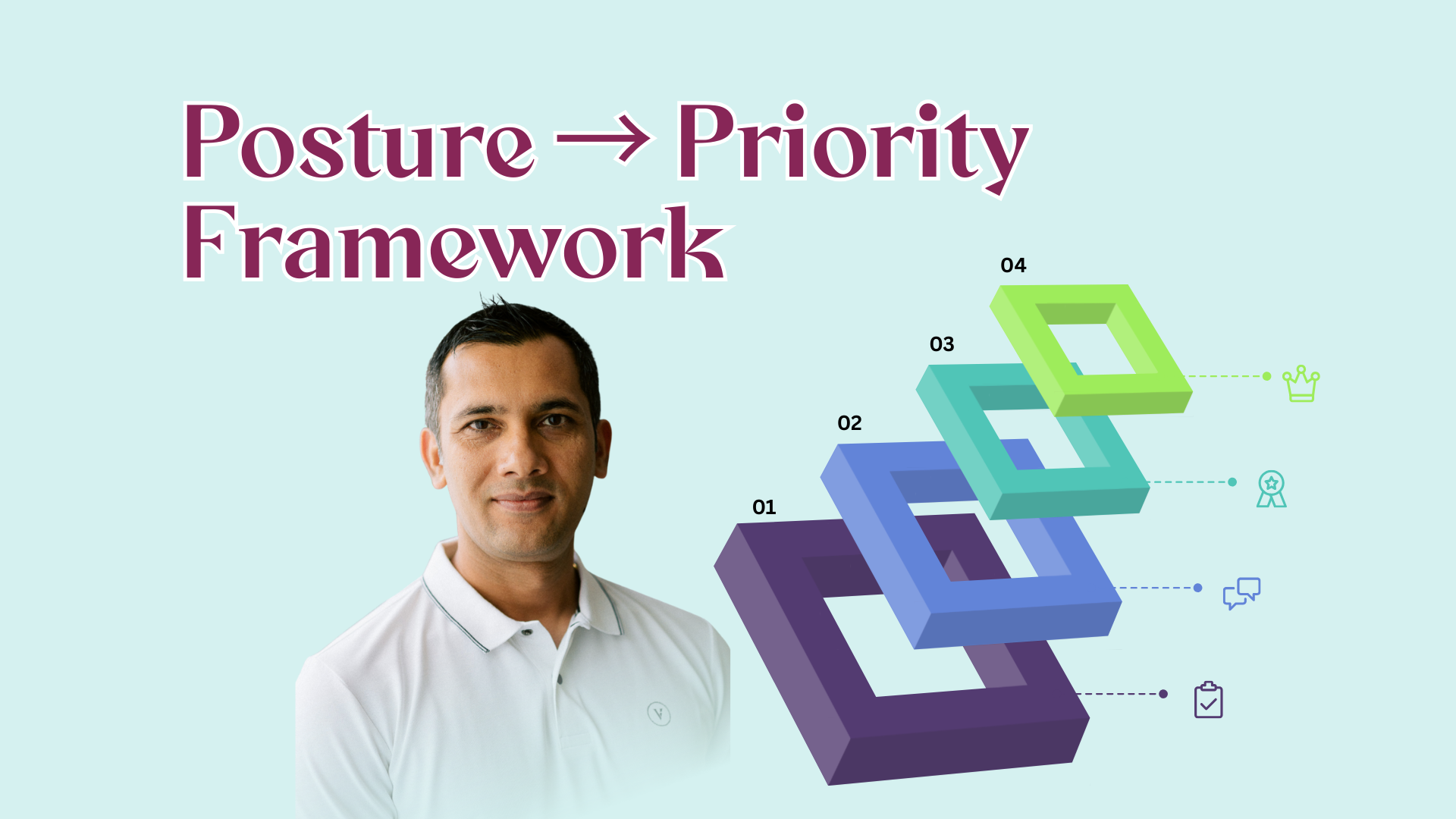 Posture → Priority Framework