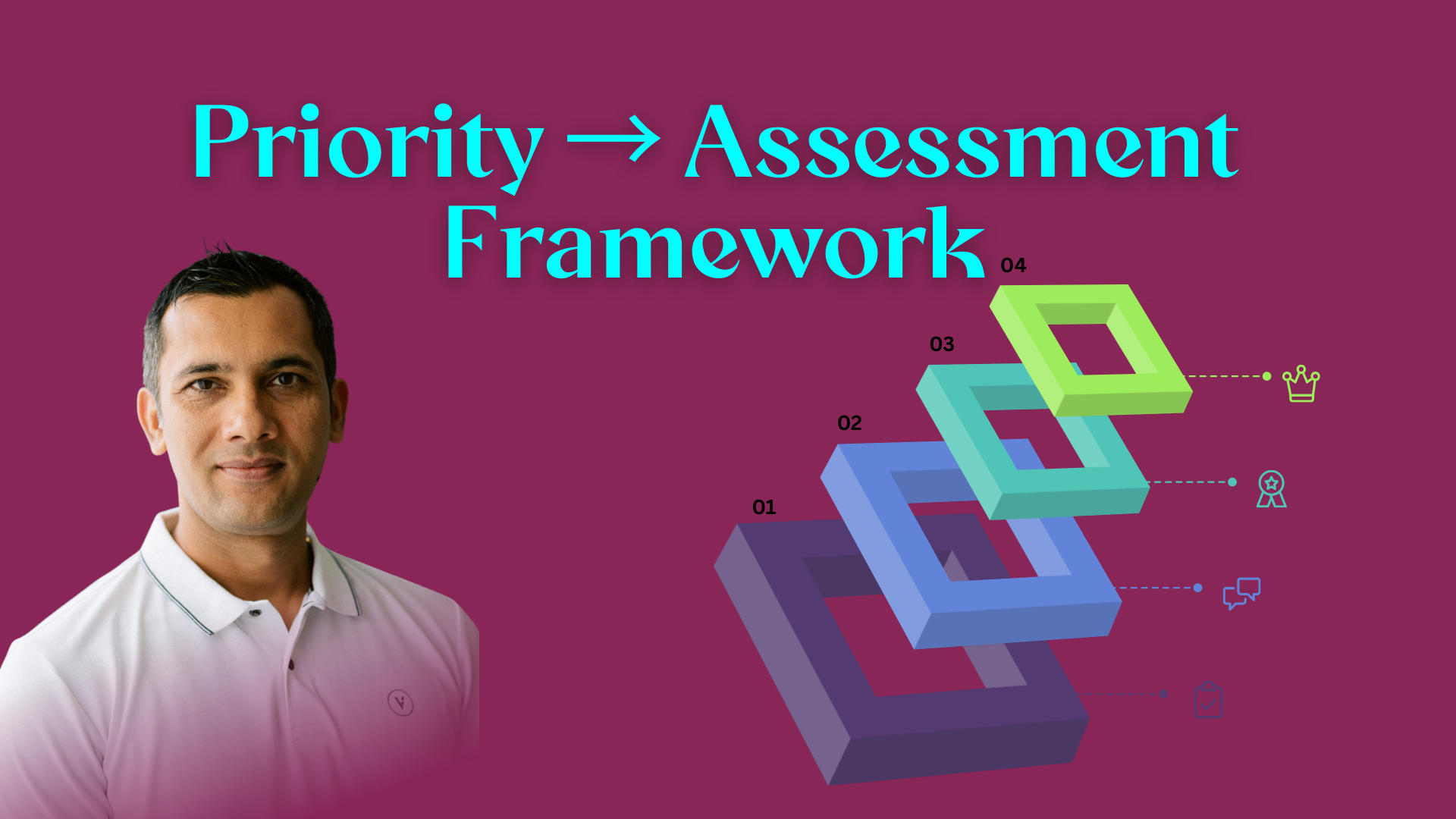 Priority → Assessment Framework