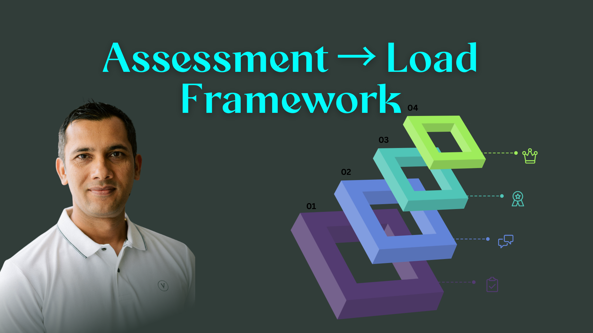 Assessment → Load Framework
